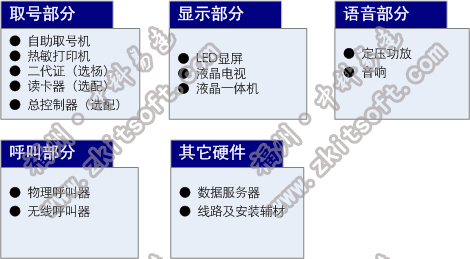 排隊(duì)系統(tǒng),訪(fǎng)客系統(tǒng),查詢(xún)系統(tǒng),門(mén)禁系統(tǒng),考勤系統(tǒng),幼兒園接送系統(tǒng)，呼叫系統(tǒng)