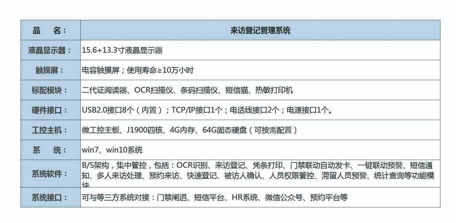排隊(duì)系統(tǒng),訪客系統(tǒng),查詢系統(tǒng),門(mén)禁系統(tǒng),考勤系統(tǒng),會(huì)議系統(tǒng),會(huì)議預(yù)約系統(tǒng),會(huì)議信息發(fā)布系統(tǒng),呼叫系統(tǒng)