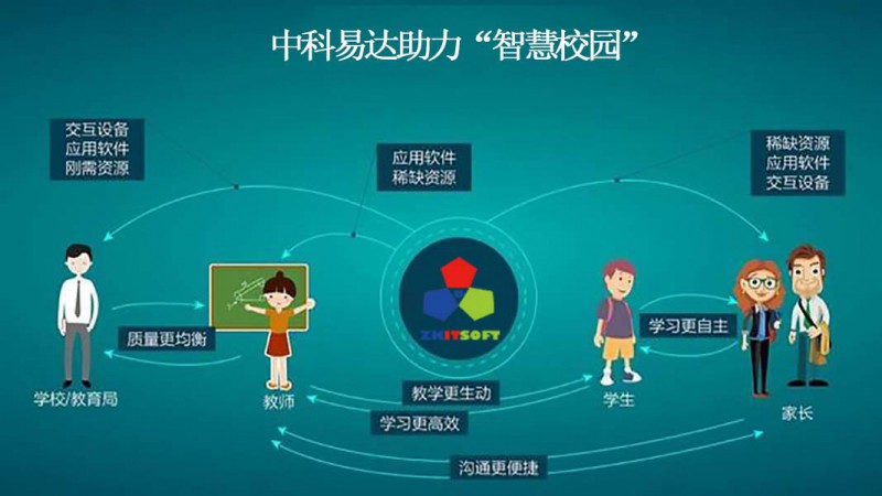 以教育信息化帶動(dòng)教育現(xiàn)代化